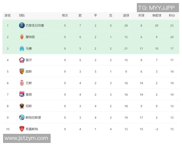 巴黎圣日耳曼2-1击败摩纳哥,取得三连胜,领跑法甲积分榜